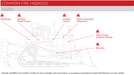 Common fire hazards on a dozer