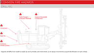 common fire hazards on a drill rig