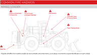 Wheel Loader Hazard Image