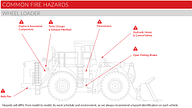 common fire hazards on a loader