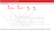 common fire hazards on a screener