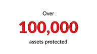 over 100,000 assets protected