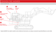 Mining Excavator with common fire hazard areas highlighted