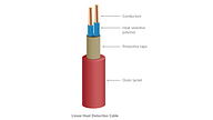 Linear Heat Detection cable component diagram